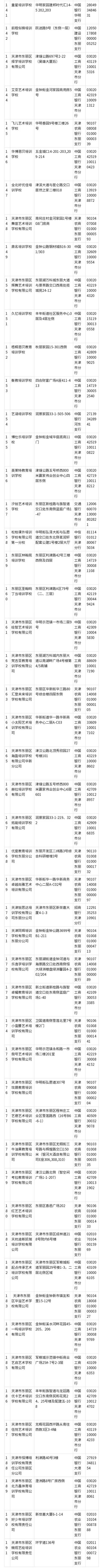 天津4区公布校外培训白名单！