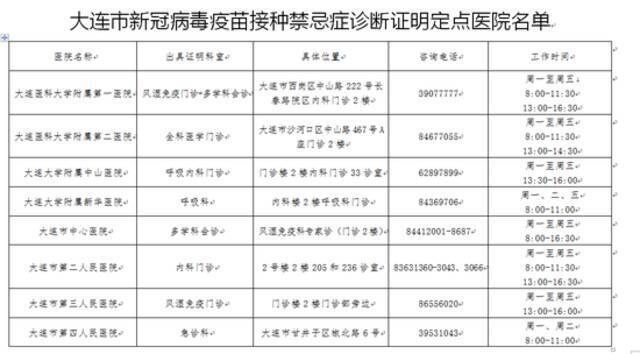 名单公布！辽宁大连这些医院可以开具新冠疫苗接种禁忌症诊断证明