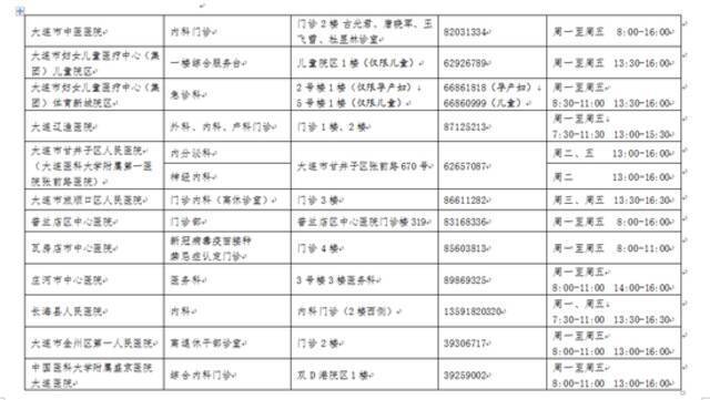 名单公布！辽宁大连这些医院可以开具新冠疫苗接种禁忌症诊断证明