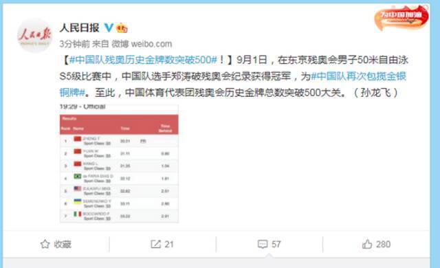 中国队残奥历史金牌数突破500