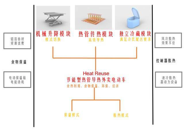 （图为Heat Reuse技术路线图）