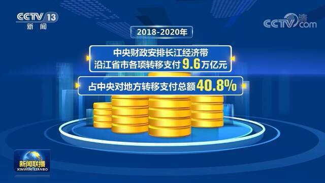 加大政策资金支持 推动长江经济带发展