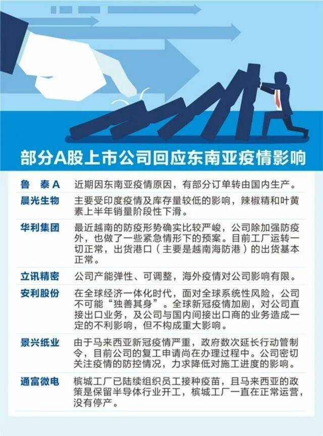 快撑不住了！东南亚疫情肆虐，有企业月亏4亿难堪重负…全球芯片供应链也受波及