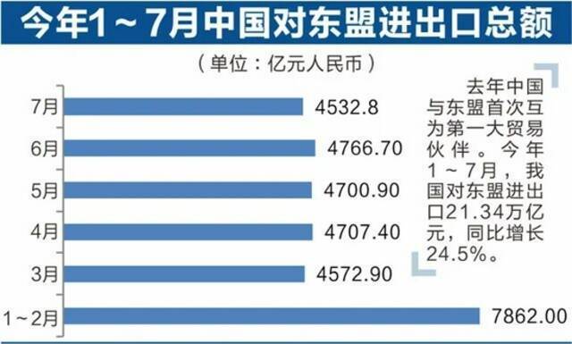 快撑不住了！东南亚疫情肆虐，有企业月亏4亿难堪重负…全球芯片供应链也受波及