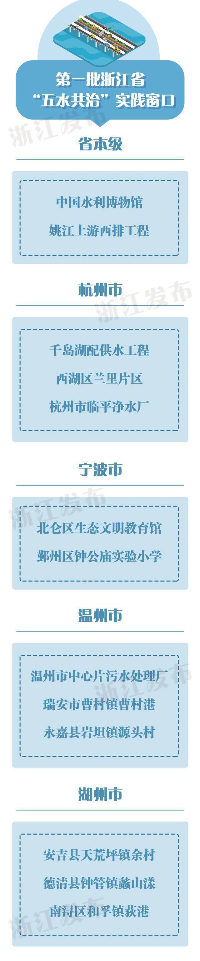 33家单位入选！第一批浙江省“五水共治”实践窗口名单公布