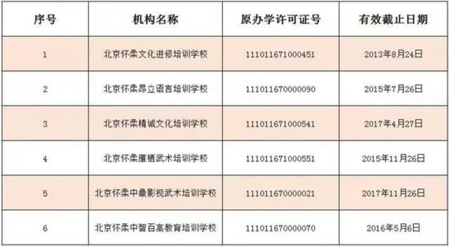 北京12区公布首批学科类校外培训机构白名单！一文汇总
