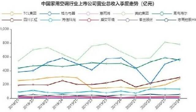 图/产业在线