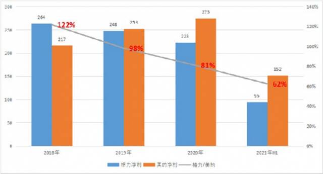 这一次，没有人可以阻止董明珠“造车”了