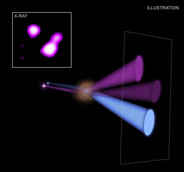 天文学家使用“X射线放大镜”来研究早期宇宙中的黑洞系统MG B2016+112