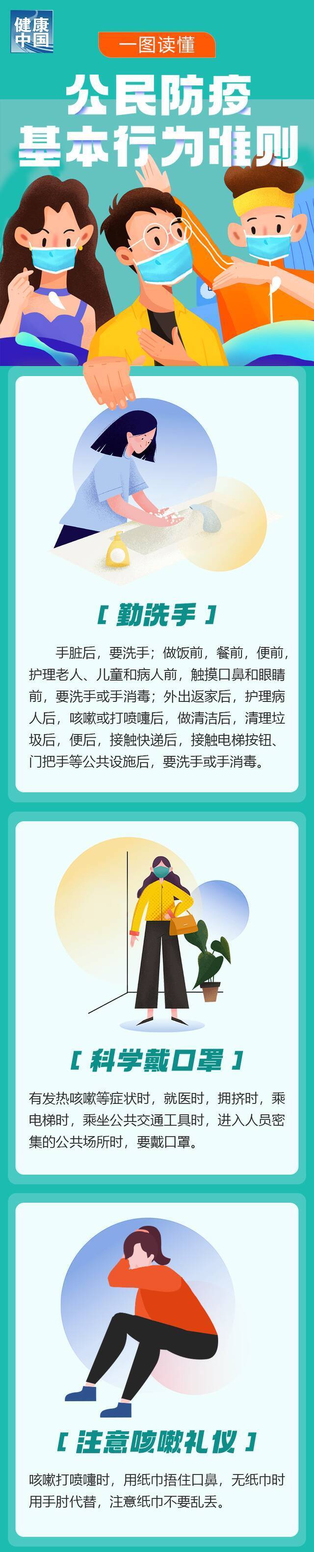 快来自测！这些公民防疫基本行为准则，你都做到了吗？（附最新全国疫情中高风险地区共11个）