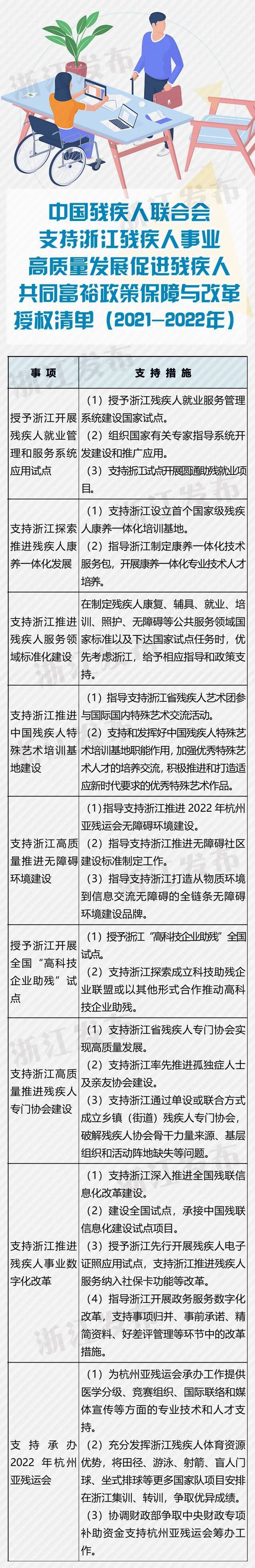 为全国提供省域范例！中国残联出台实施意见，支持浙江先行先试