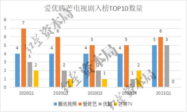 数据来源：艺恩数据