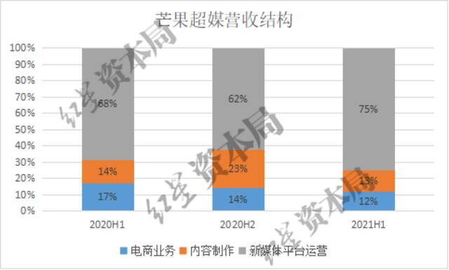 数据来源：公司财报