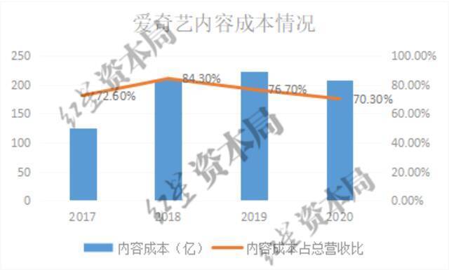 数据来源：公司财报