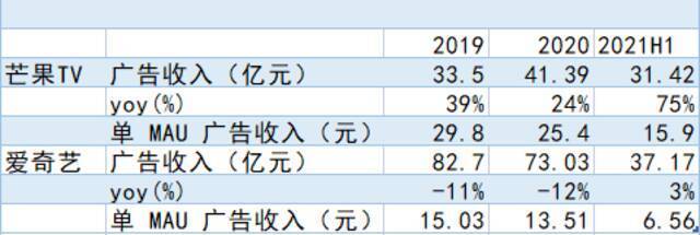 数据来源：公司财报