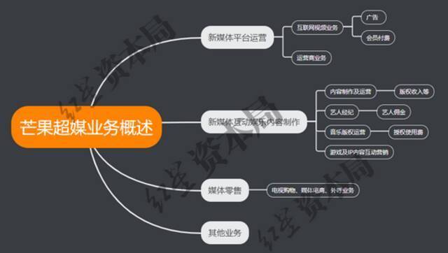 资料来源：公司财报