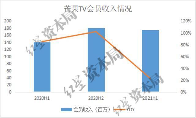 数据来源：公司财报