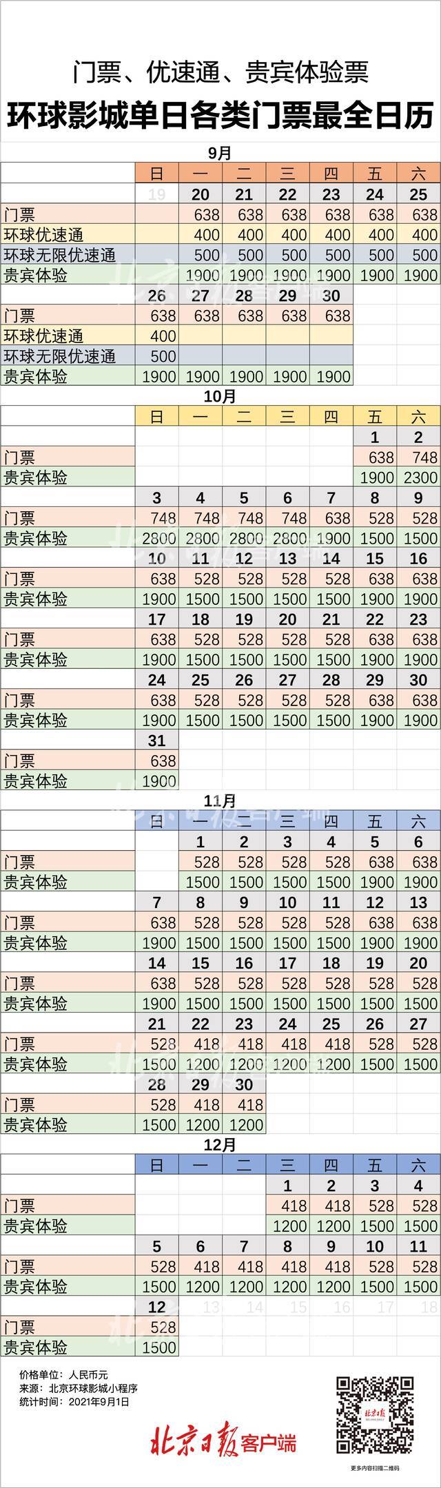 北京环球影城单日门票日历来了！还有优速通和贵宾体验票