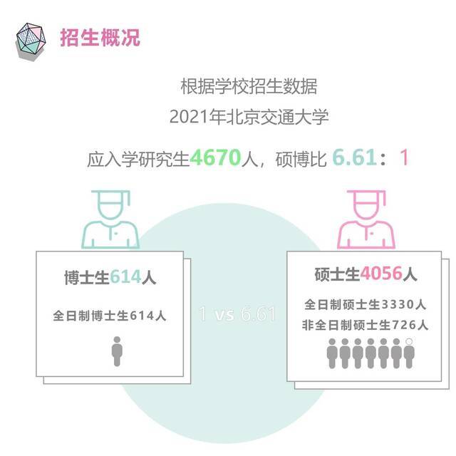 一见倾“新”！4670名研究生今日报到，大数据了解一下！