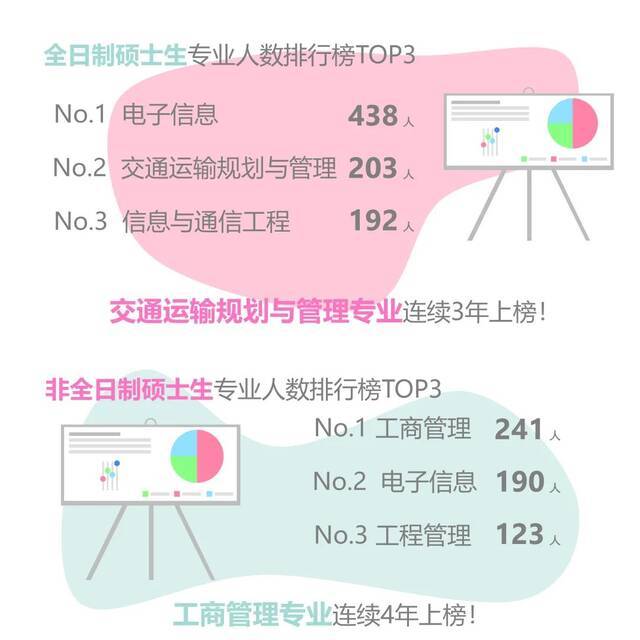 一见倾“新”！4670名研究生今日报到，大数据了解一下！