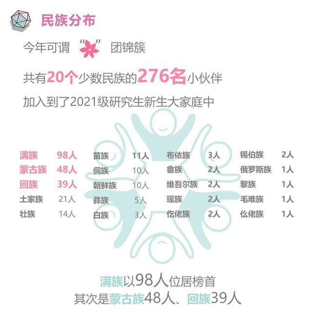 一见倾“新”！4670名研究生今日报到，大数据了解一下！