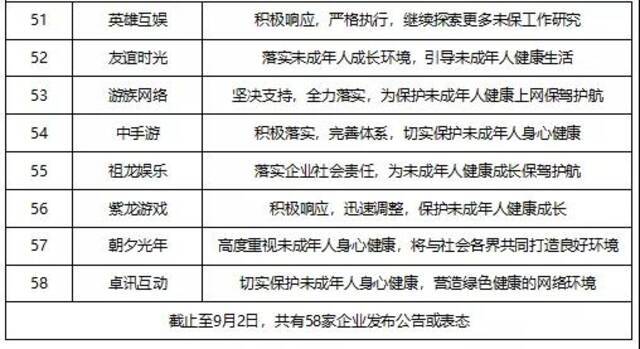 图片来源：中国音数协游戏工委微信公众号