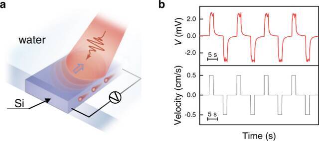 南航国际前沿科学研究院在《Nature Communication》发表论文