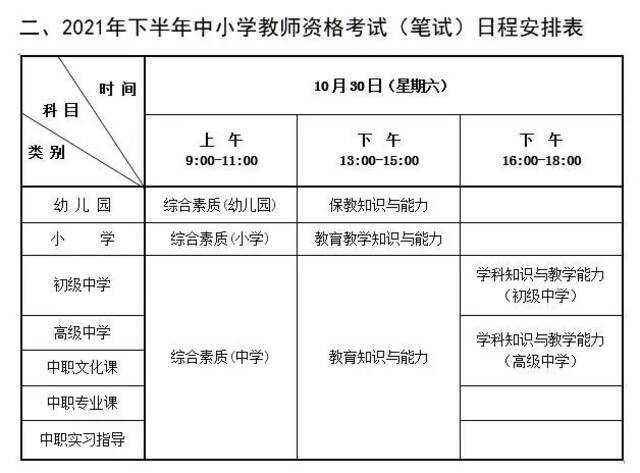 31省份启动教师资格考试报名，这些信息要了解！