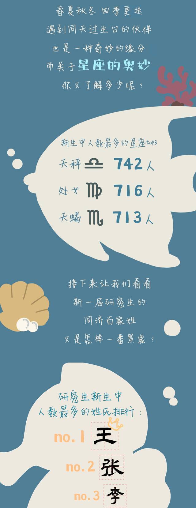 最小19岁最大52岁！同济大学2021研究生新生大数据来了~