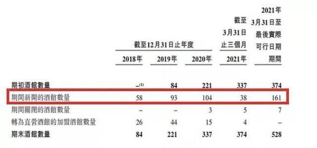 单店估值5000万，“酒馆第一股”海伦司还有多少秘密？