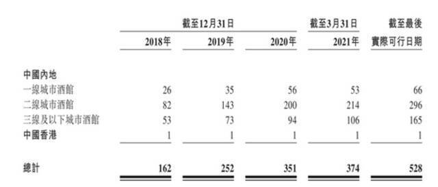 单店估值5000万，“酒馆第一股”海伦司还有多少秘密？