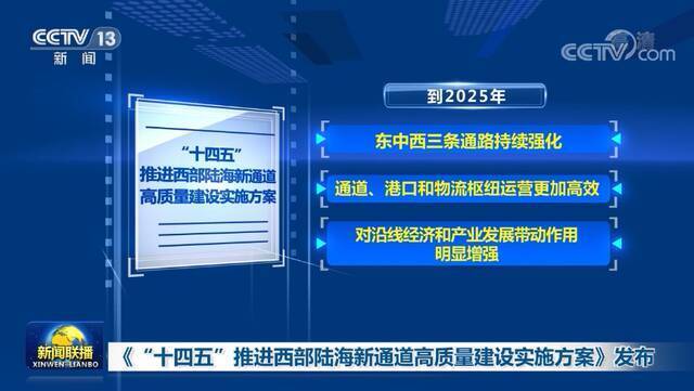 《“十四五”推进西部陆海新通道高质量建设实施方案》发布