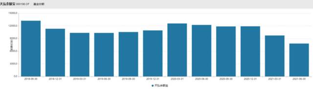 余额宝第一名存了2.2亿，一天的收益上万元