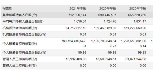 余额宝第一名存了2.2亿，一天的收益上万元