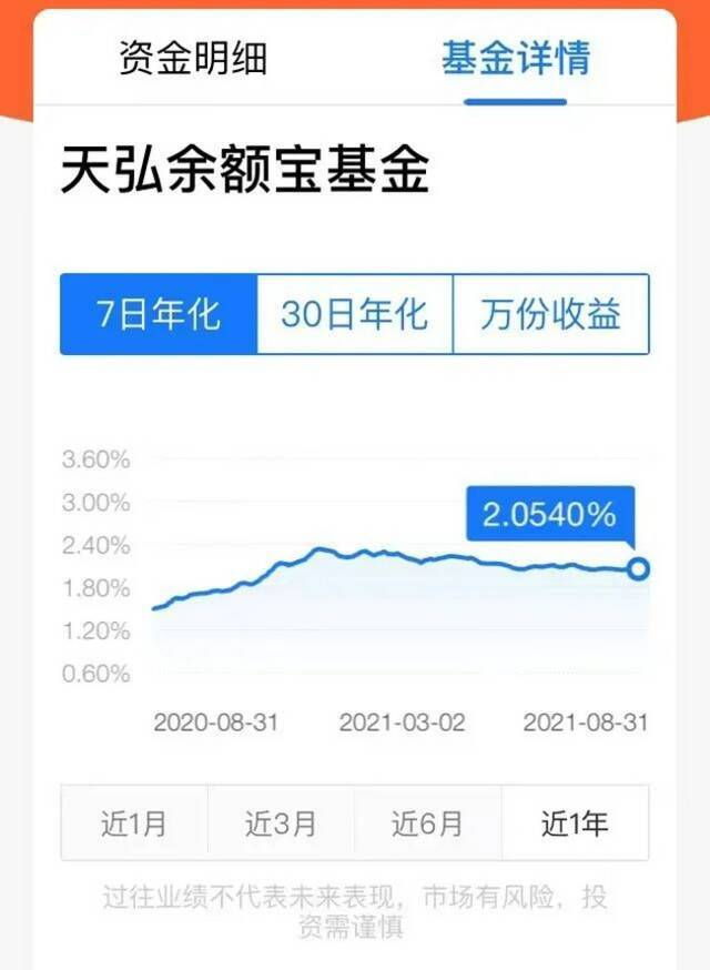 余额宝第一名存了2.2亿，一天的收益上万元