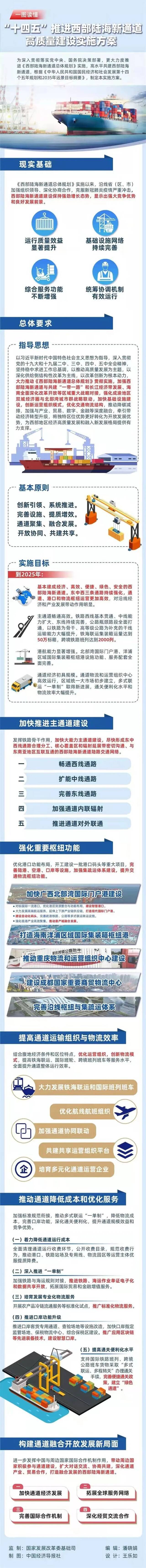 西部陆海新通道！重庆再获助力，涉及多项铁路公路建设