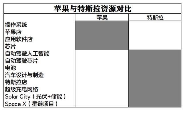 制图：21Tech