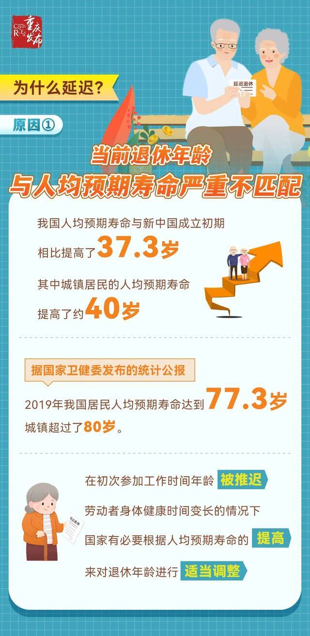 为什么延迟法定退休年龄？