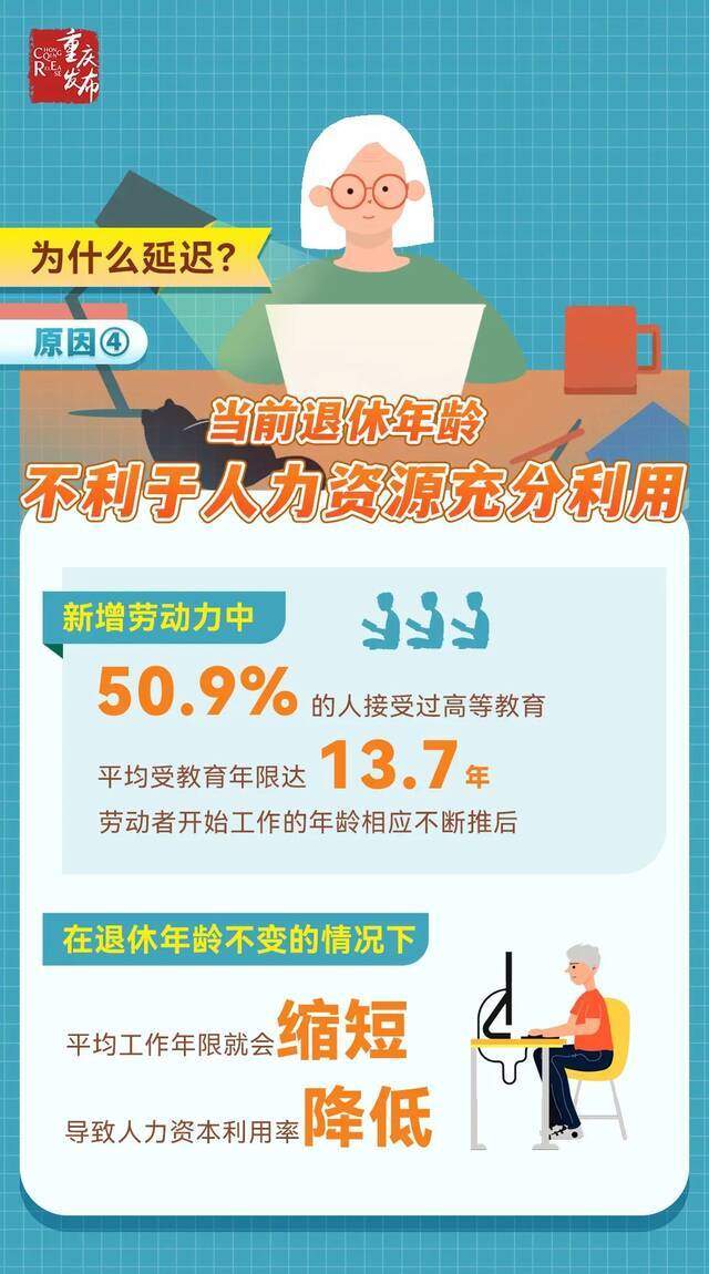 为什么延迟法定退休年龄？