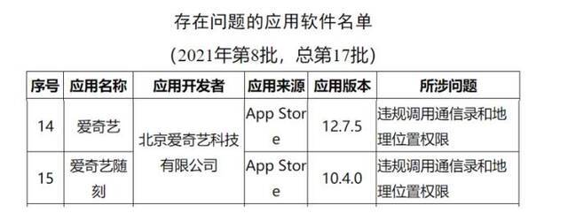 爱奇艺等43款APP被“通报”，个人信息保护法将提供“新护法”