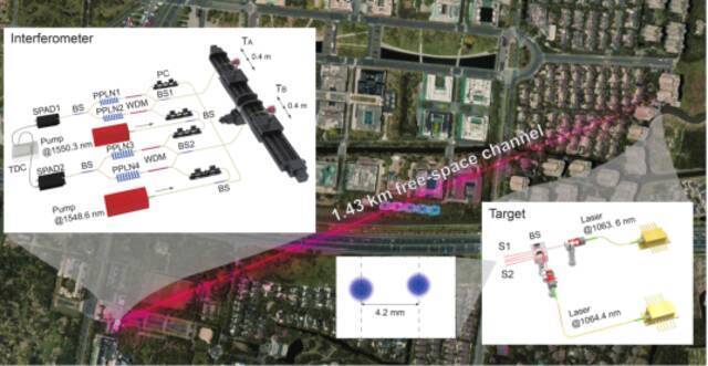 我国科学家实现高空间分辨成像 超传统衍射极限40倍