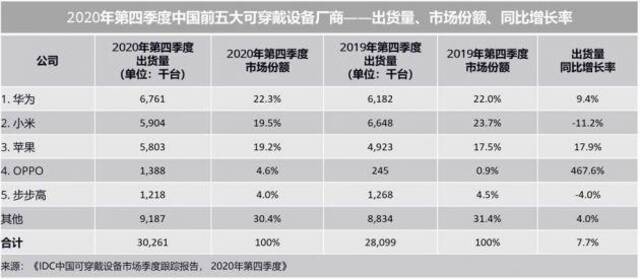 OPPO造车“暗度陈仓”