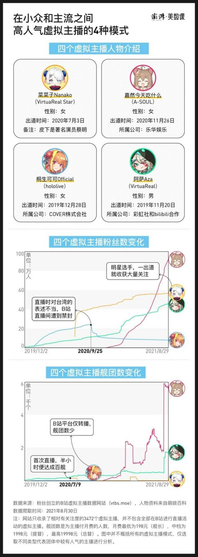 一个月砸13万，粉丝为什么愿意为虚拟偶像花钱？