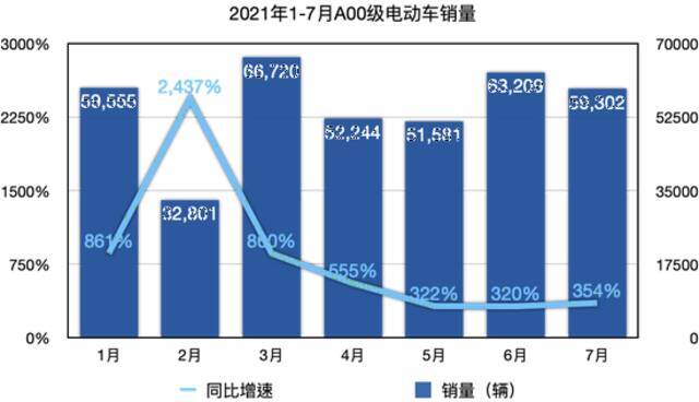 ▲数据来源：乘联会