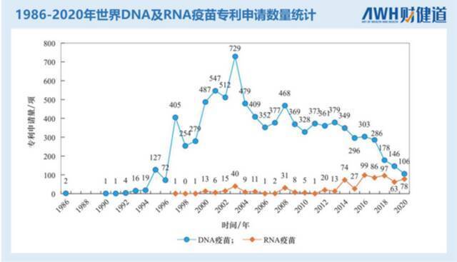 国产mRNA新冠疫苗，为何迟迟难问世？