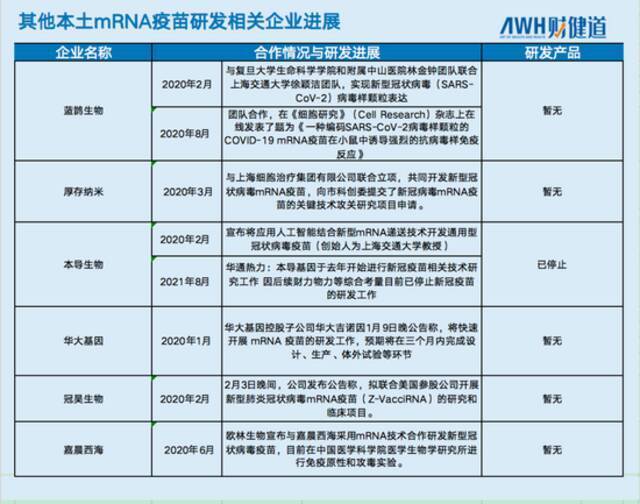 国产mRNA新冠疫苗，为何迟迟难问世？