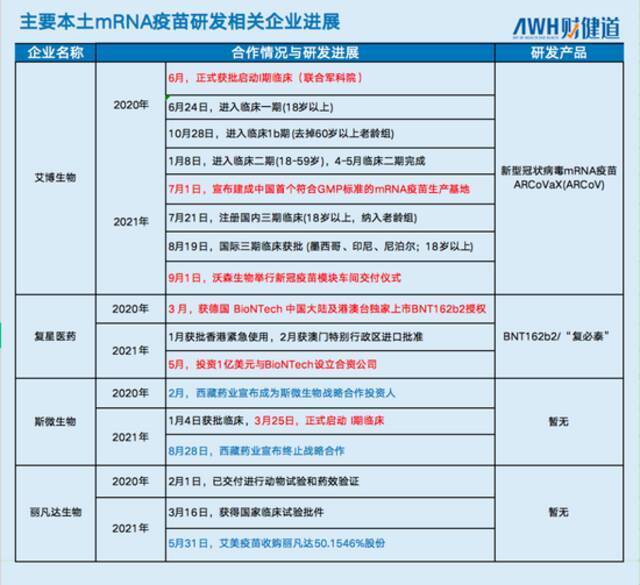 国产mRNA新冠疫苗，为何迟迟难问世？