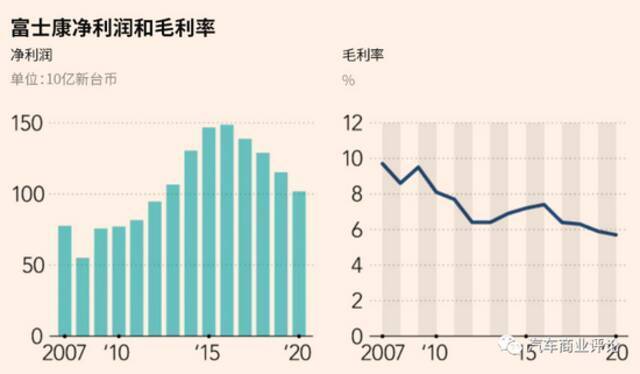 富士康造车版图浮出