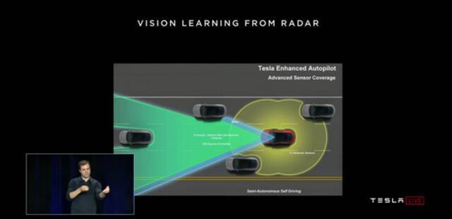 特斯拉是如何训练自动驾驶的？