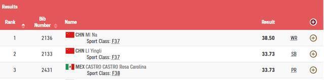 包揽金银！米娜、李英粒获得残奥会女子铁饼F38级冠亚军